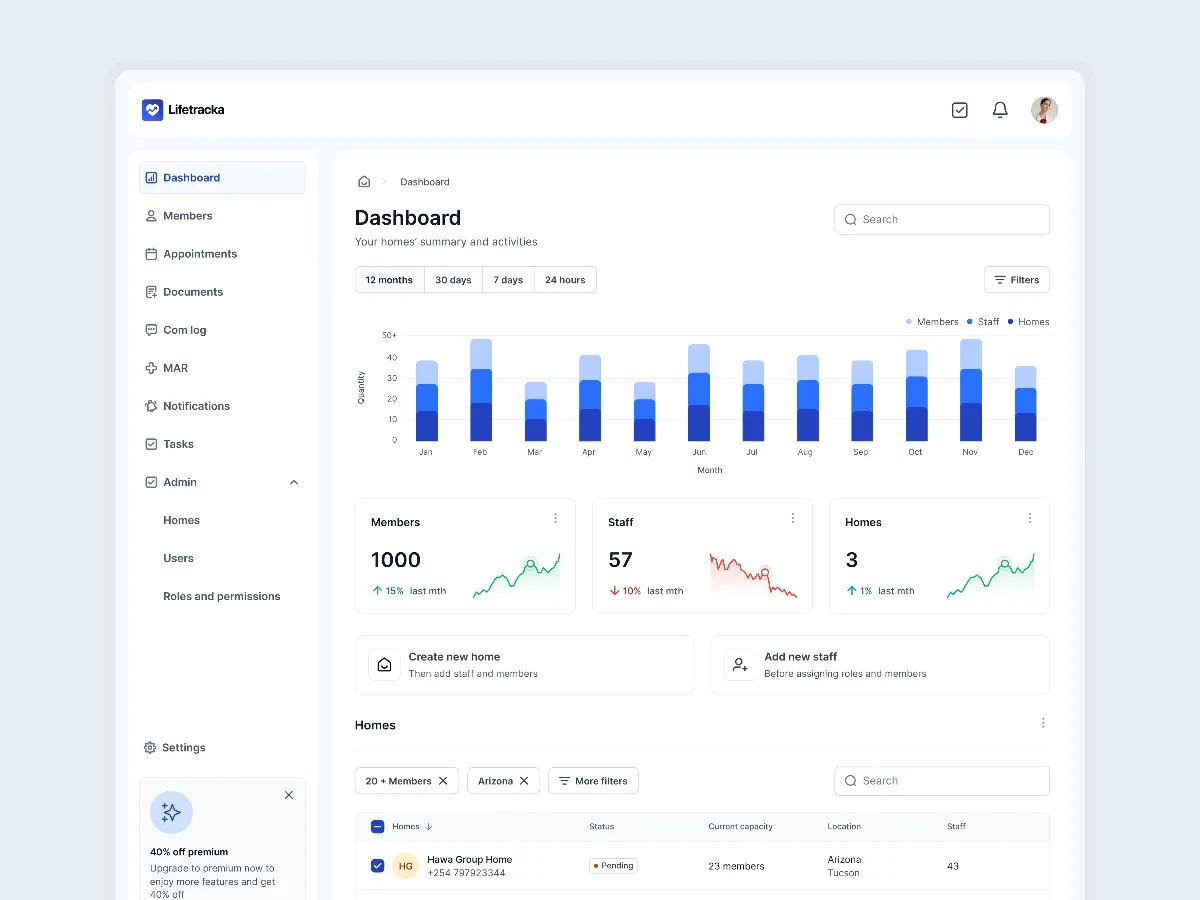 Lifetracka care management platform screens