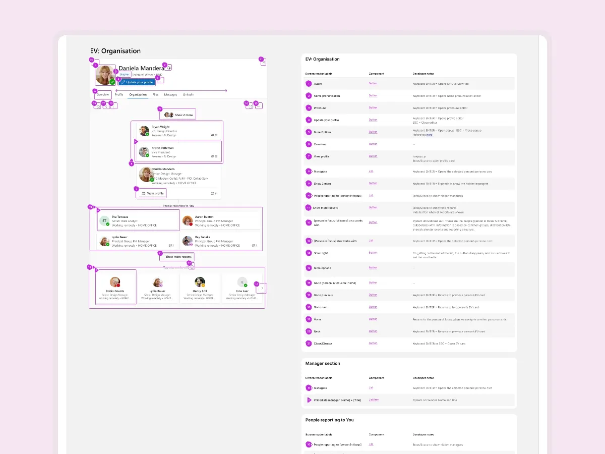 Microsoft people data interface screens